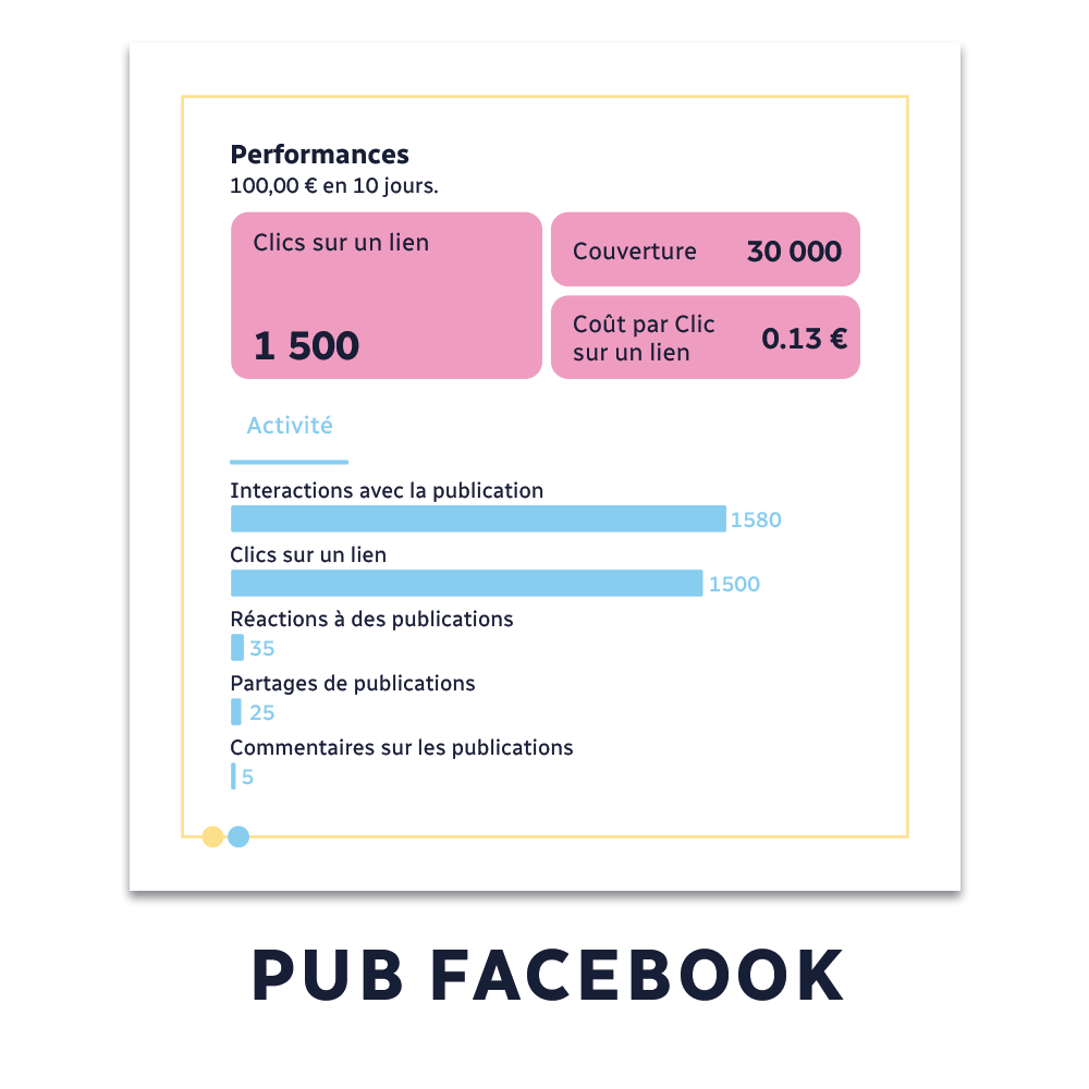 Campagne Facebook ads